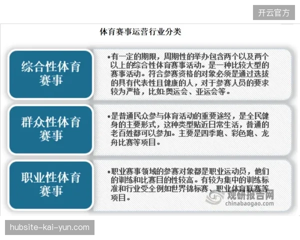 体育赛事版权分销市场正在从粗放式授权转向技术标准强制匹配的专业化竞争 体育赛事版权分销市场正在从粗放式授权转向技术标准强制匹配的专业化竞争